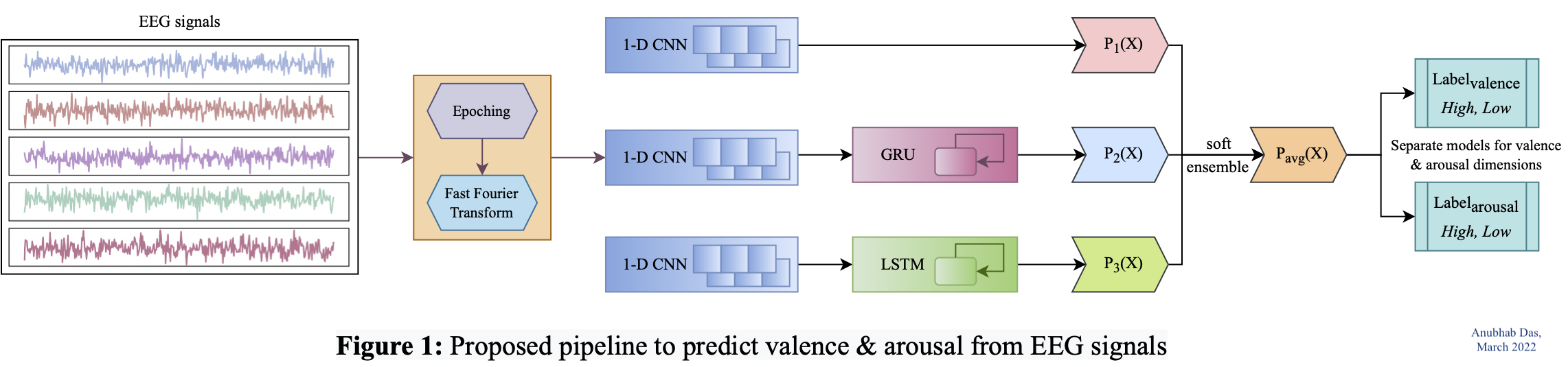 eeg_1d_cnn_lstm_pipeline