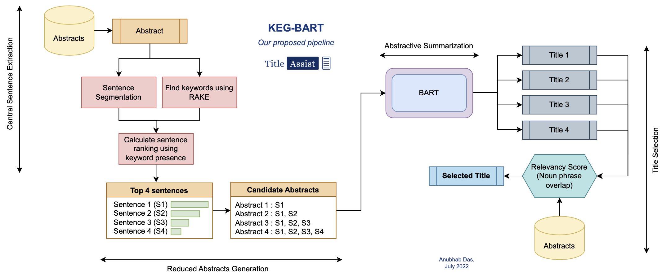 kegbart_with_logo